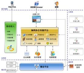 北京OA辦公自動化系統(tǒng)首選開運(yùn)聯(lián)合，賦能企業(yè)高效協(xié)同