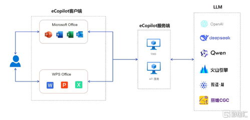 伊登探訪英偉達(dá)北京EBC 攜手全球AI計(jì)算領(lǐng)導(dǎo)者，賦能行業(yè)AI深度應(yīng)用與網(wǎng)絡(luò)技術(shù)服務(wù)